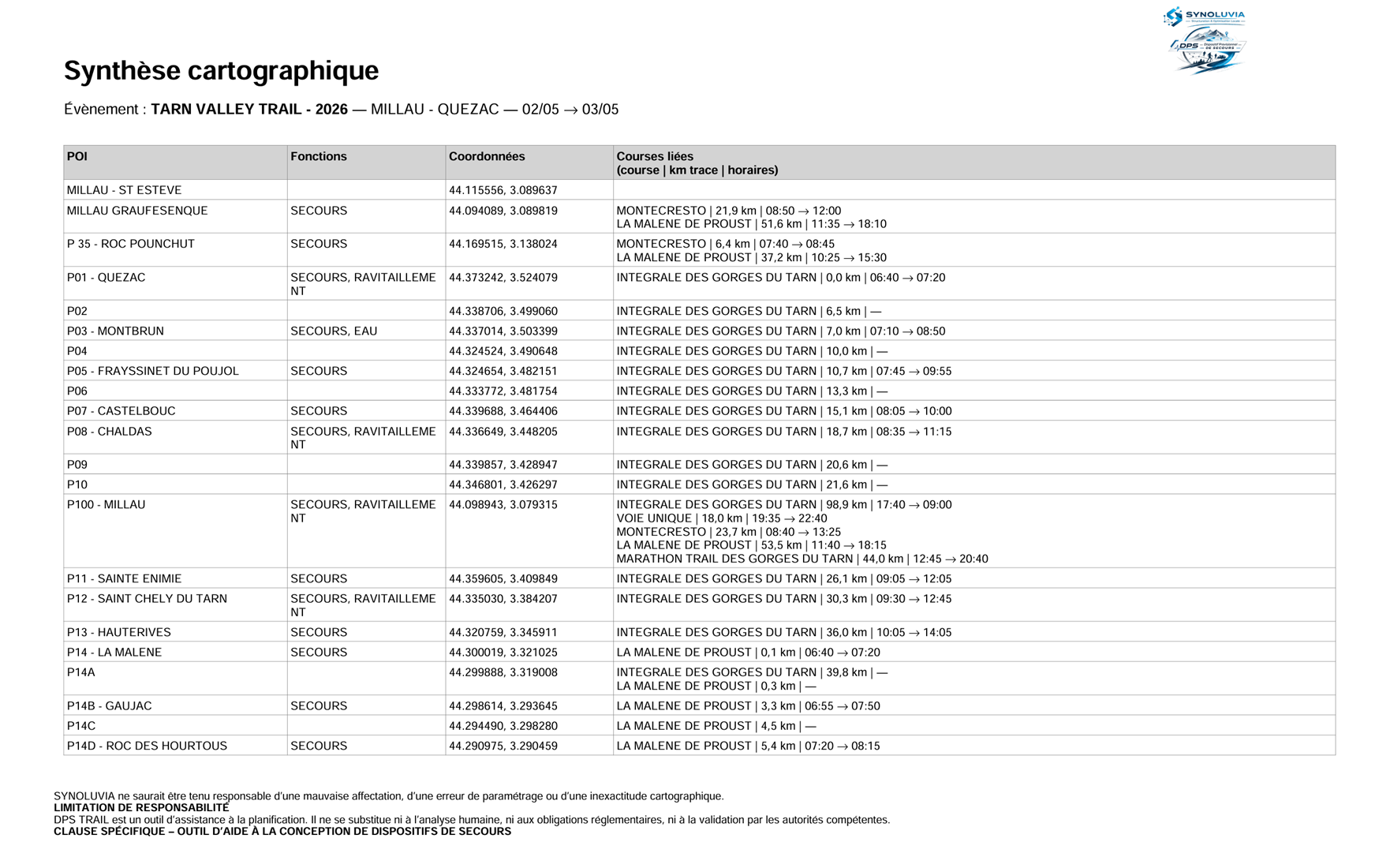 Synthèse cartographique exportée par TRAIL DPS